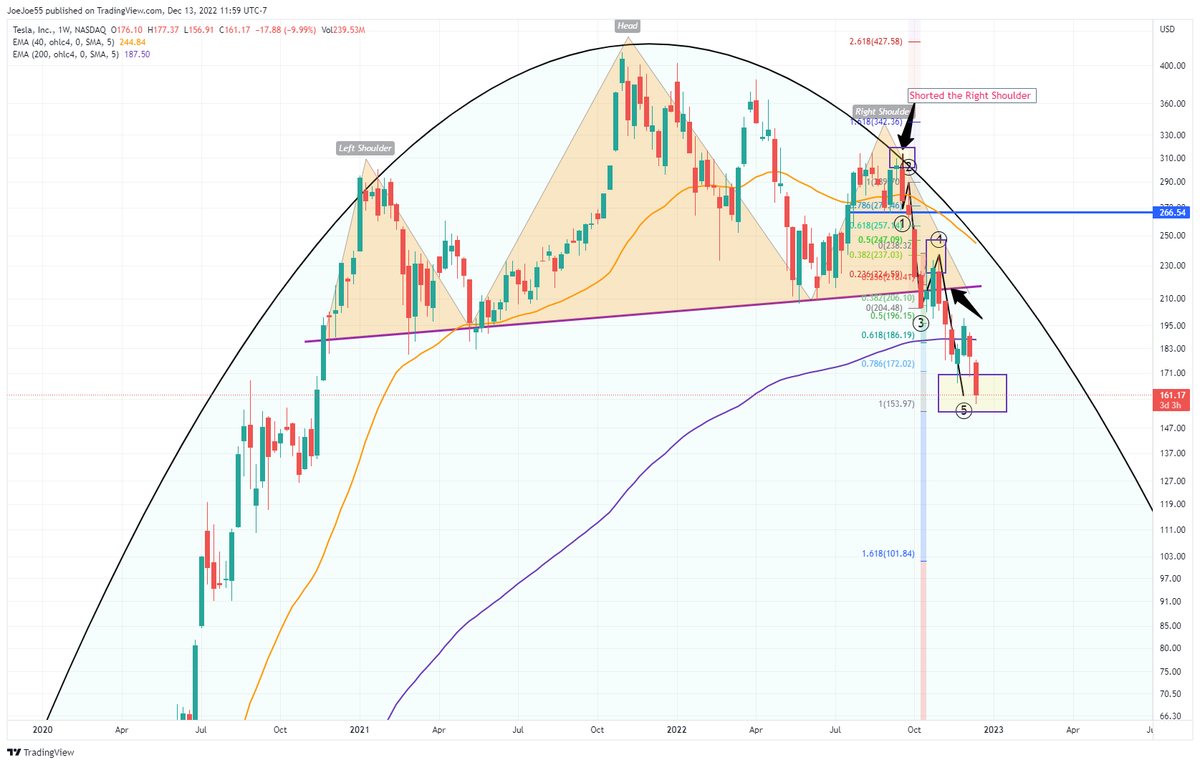 The_Big_Nuts's tweet photo. #TSLA $TSLA
our massive right shoulder #TESLASHORT has hit the target box area https://t.co/OrMdVN2SSM