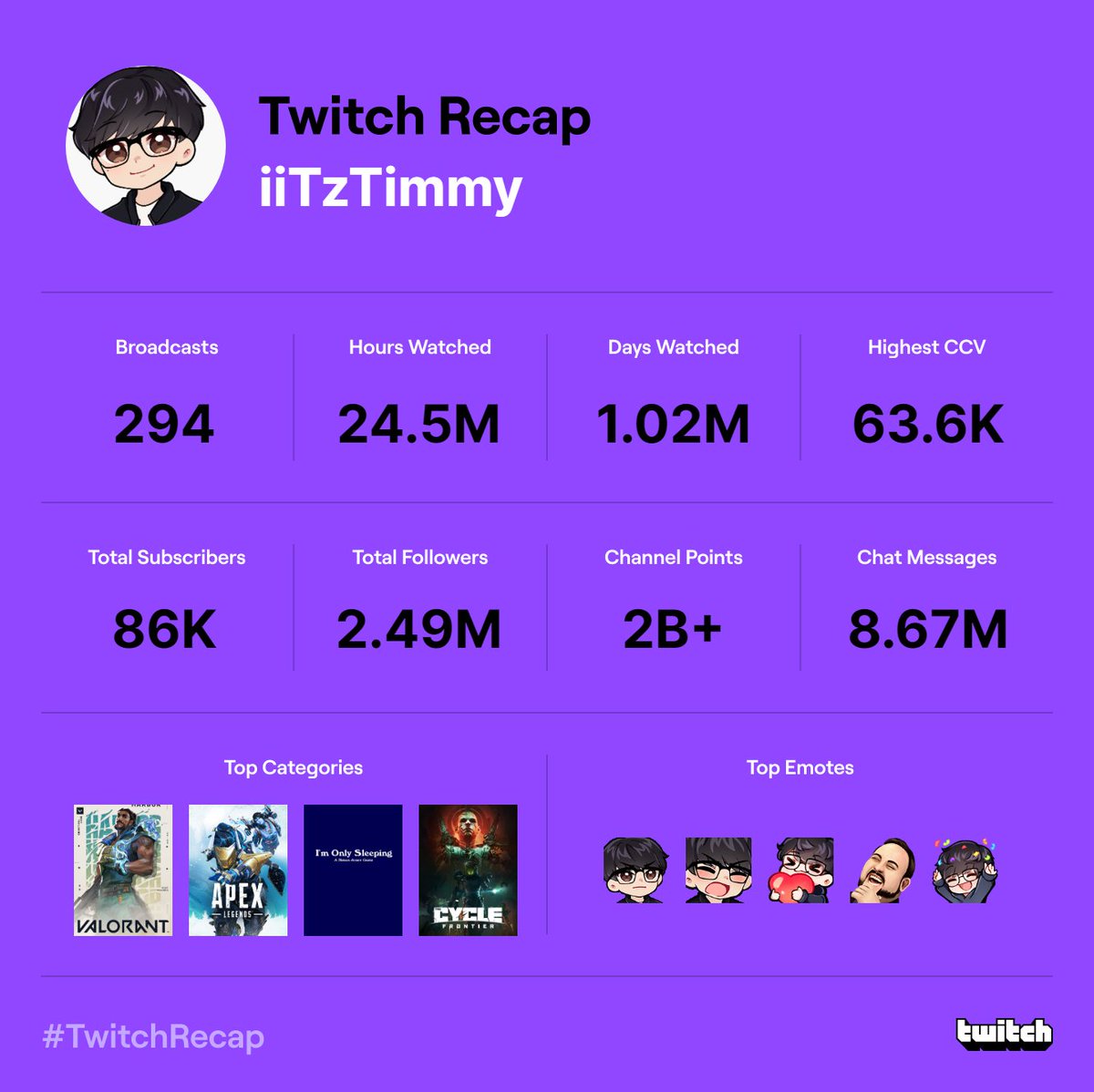 iiTzTimmy tweet picture