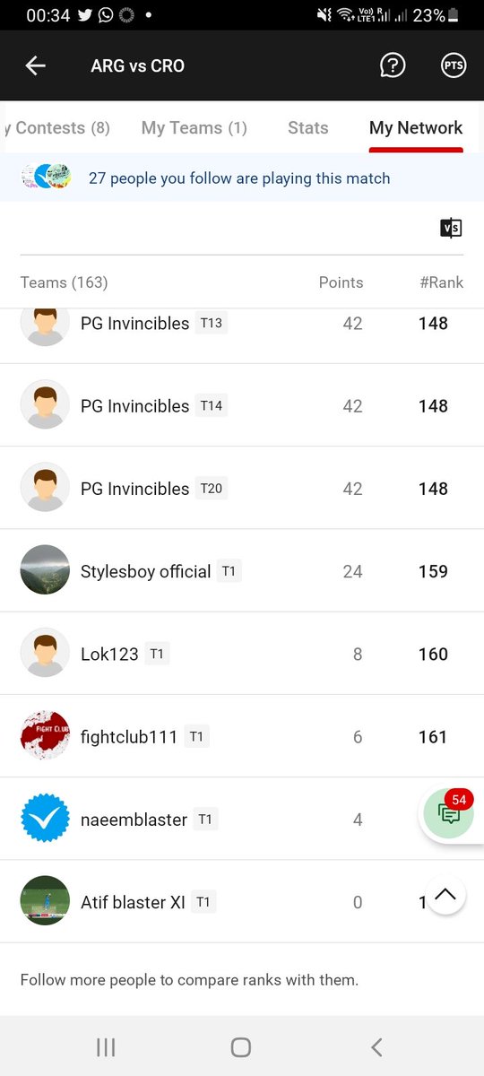 yadavji009's tweet image. Hii @Dream11 @Lokendr_123 @atifblaster @CricInformer @WizardlyChamp @realFCG anyone can me explain why Cricket high invester like #Pritam #fightclub #lok123 and some others join mega GL in all football matches with dumy team. What's reasons behind this