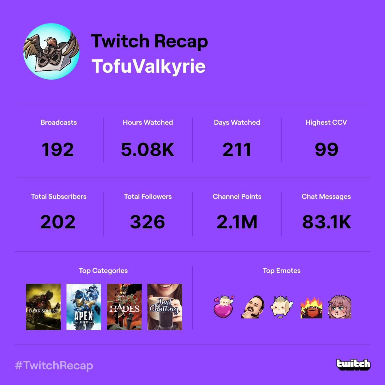 tofuvalkyrie-on-twitter-feel-like-i-needa-watch-more-streamers