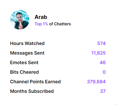 23.91667 Days to Be Exact🤓 <a href="/YourFellowArab/">Arab</a>