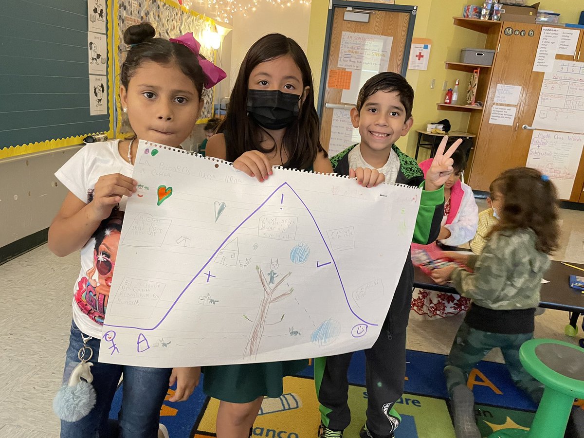 MrsMagallanes_'s tweet photo. we worked together to identify story elements &amp; construct a plot diagram for a fiction story today - hitting the W, C, O, and R in WICOR today ! #avid https://t.co/m6TfE4Jbyh