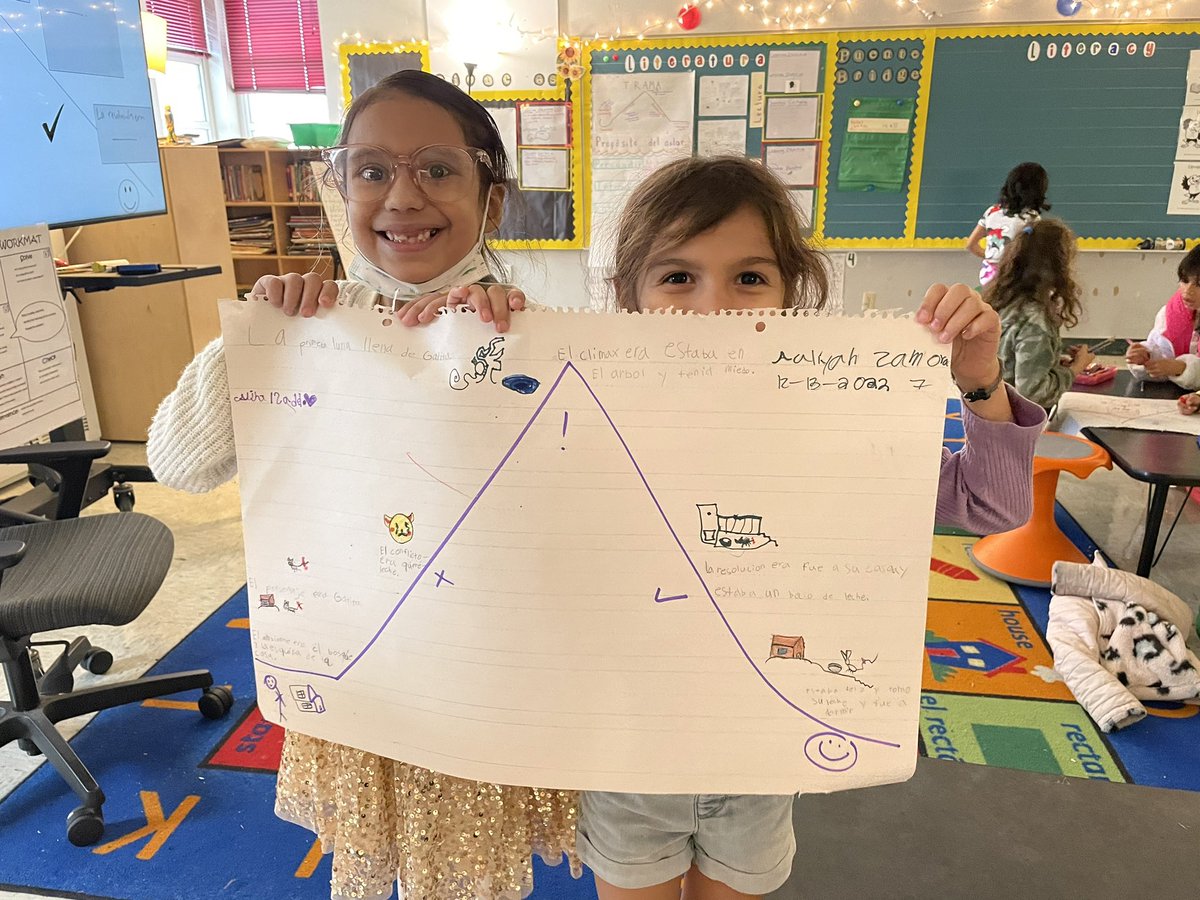 MrsMagallanes_'s tweet photo. we worked together to identify story elements &amp; construct a plot diagram for a fiction story today - hitting the W, C, O, and R in WICOR today ! #avid https://t.co/m6TfE4Jbyh