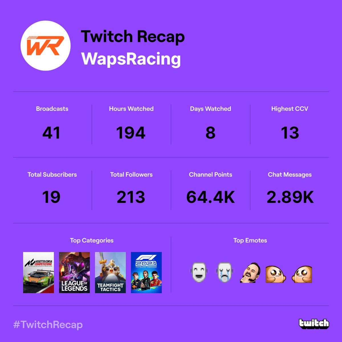 WapsRacing's tweet photo. This is not enough stream time. It'll be more next year.

Thanks for all the support! I know I haven't been the most consistent, but I'm working on it o7 https://t.co/7zKTH3m0b4