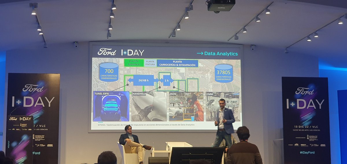 XavierMorenoSor's tweet photo. Gran tarde de innovación #iDayFord en el museo príncipe Felipe. Enhorabuena a todos los ponentes!! https://t.co/E0Srj5hSMW