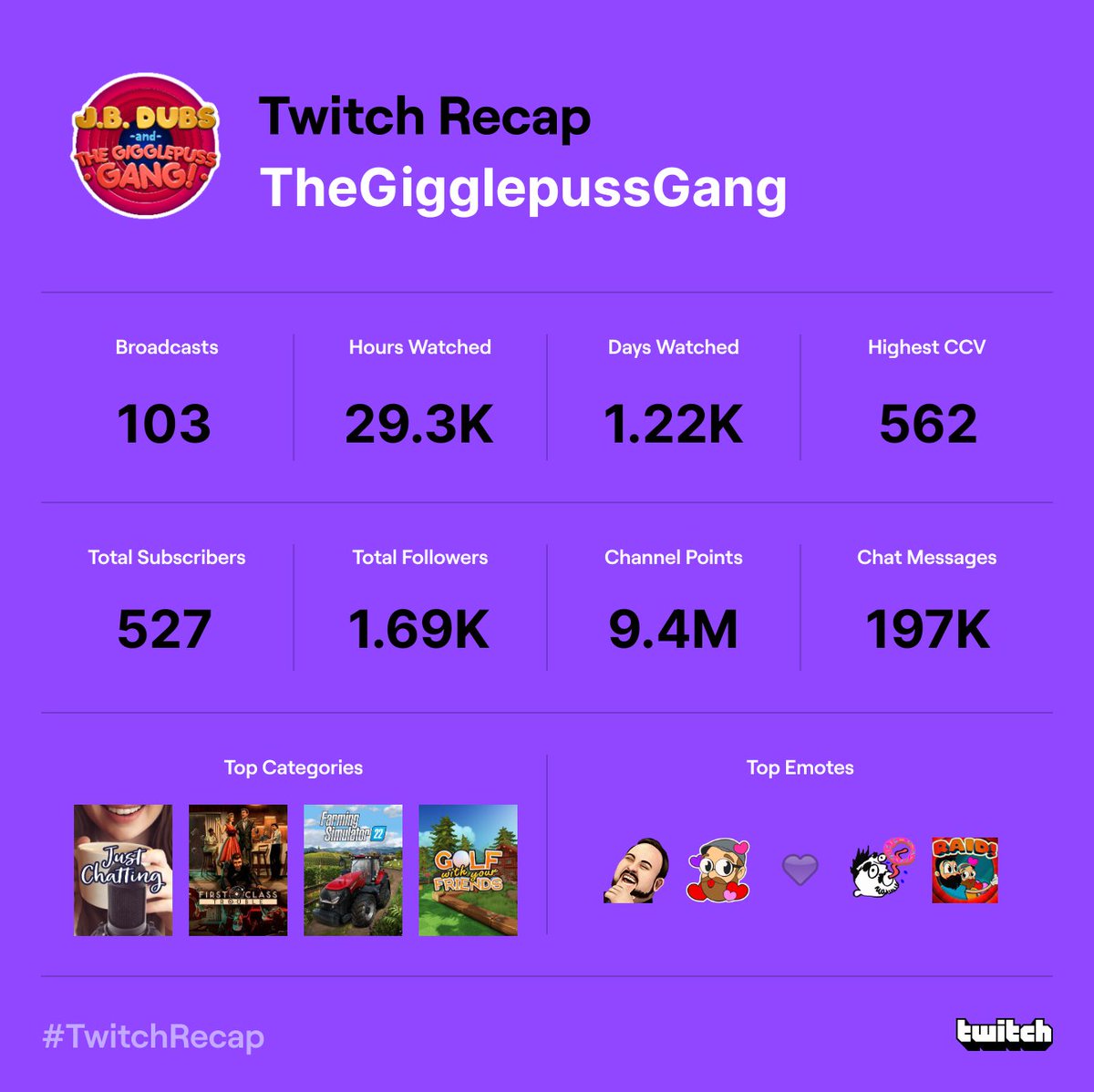 TheGigglepussGang on Twitter "Top 2 of Just Chatting streamers means