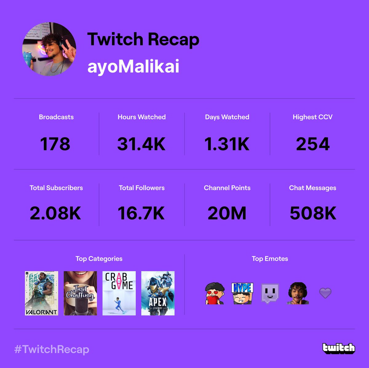 ayoMalikai's tweet image. Thank you to my community for an AMAZING year on twitch 🖤 would be impossible without you guys, love you y’all 🫶🏽 2023 gonna go CRAZY