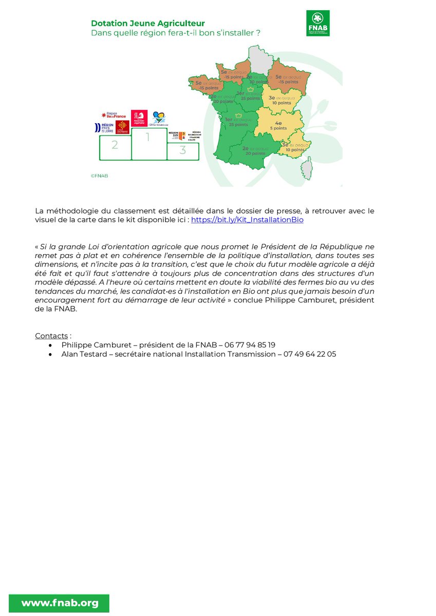 CP 📰 Dans quelles régions fera-t-il bon s'installer en bio en 2023 ? 
Le classement de la FNAB
Lire de CP 👉 bit.ly/3j05du3
#bio #DJA #aides #installation #agriculturebiologique