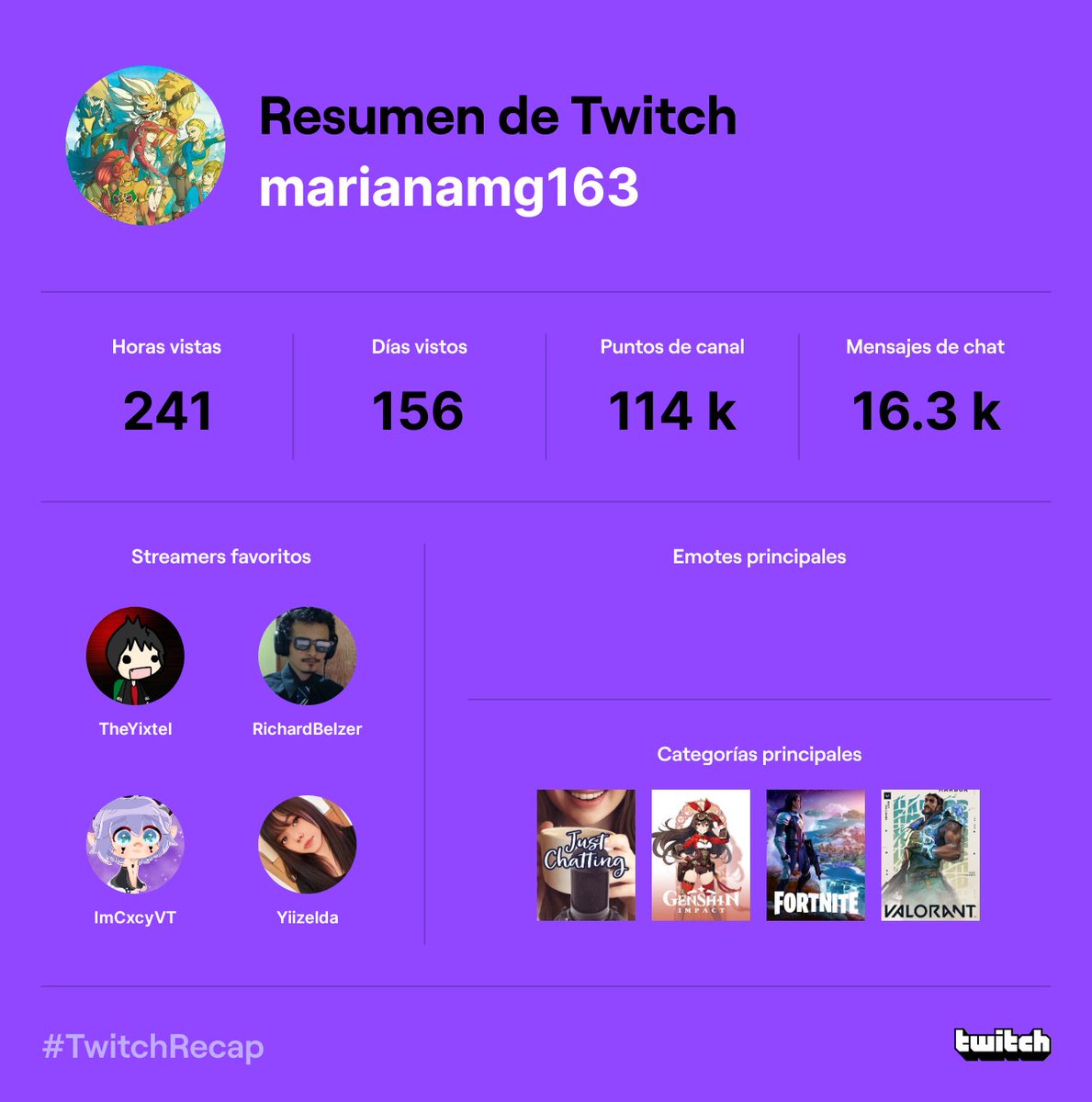Q_Mria's tweet photo. No se ven los emotes, pu-

Msbdjsjsh los quiero @Yixtel1 @imcxcyvt @RichardBelzerSK y @Yiizelda 

No hize tanto vicio este año pero... Voy a chillar, con permiso.

#TwitchRecap #TwitchRecap2022 https://t.co/ybP5gzpmPE