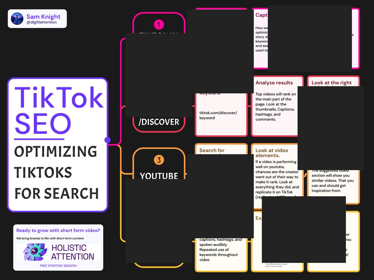 TikTok SEO is the #1 opportunity for social in 2023 (IMO).

Ranking on TikTok is a cheat code for business growth AND revenue.

I created a resource to help you execute SEO on TikTok.

Haven't seen ANYONE talk about some of these methods.

RT &amp; Comment "SEO" I'll DM to you.