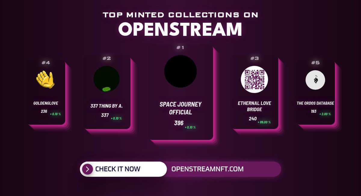 OpenStream - MINTING NOW - Minting alerts tweet media