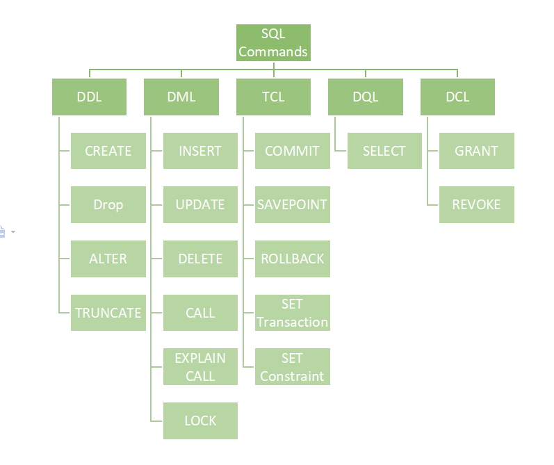 bhaibhupesh10's tweet photo. #100DaysOfCode
Today I learn about SQL commands in DBMS and learn to implement the commands and got the output.
#Day13Of100DaysOfCode https://t.co/iedxTVT8UX