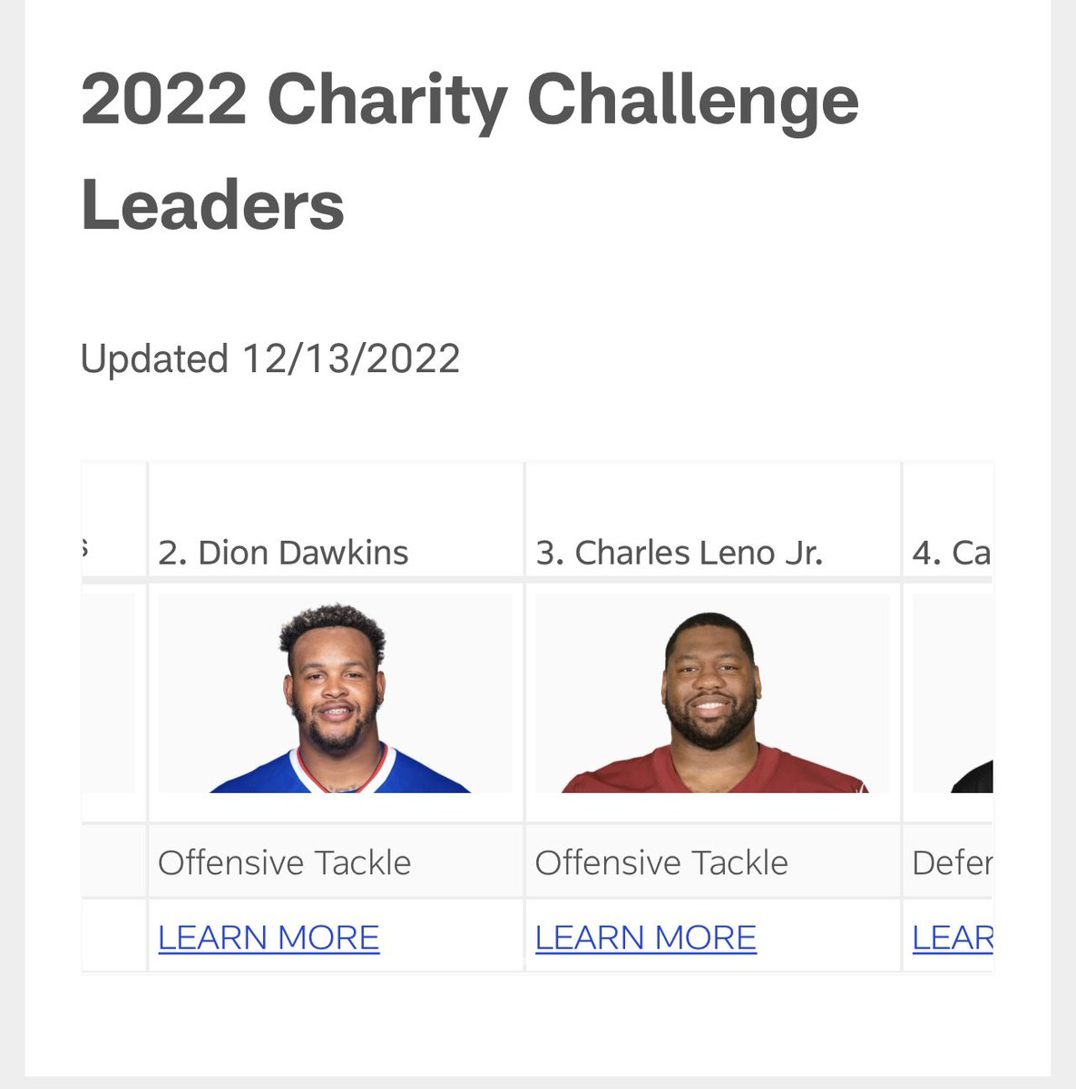 Third place y’all!!! Let move to second place by next Tuesday! I know we can do it!!! #WPMOYChallenge Leno every RT is a vote!!!