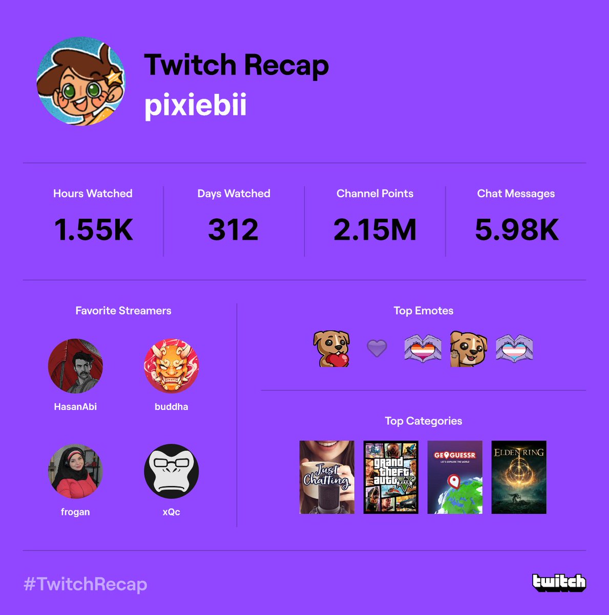 Pixiebii's tweet photo. yeesh #TwitchRecap https://t.co/Gsgf36hLhq