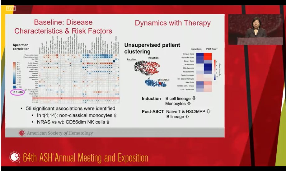 MM_Hub's tweet photo. CONGRESS | #ASH22 
Abstract 860: 'Bone Marrow Immune Signatures in Multiple Myeloma Are Linked to Tumour Heterogeneity and Treatment Outcome' presented by @Simontuk was selected as one of the Best of ASH for the theme of: Niche &amp; Microenvironment
#myeloma #mmsm https://t.co/n7pU92zt2X