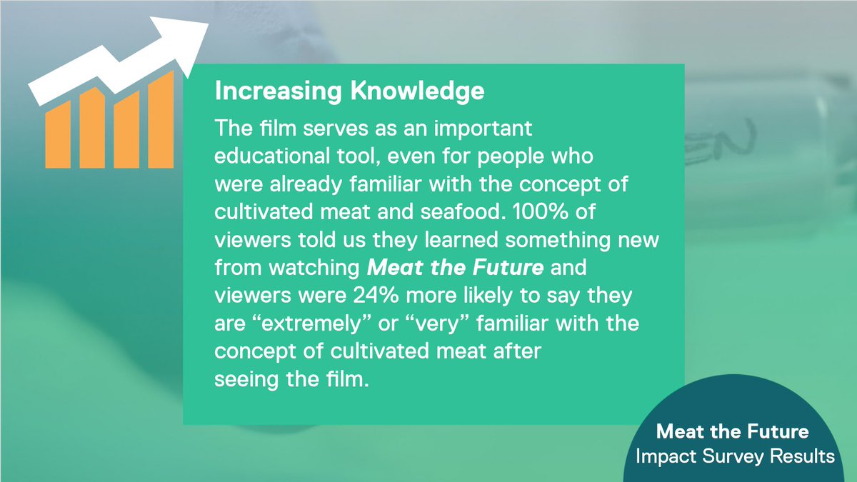 MEAT THE FUTURE tweet media