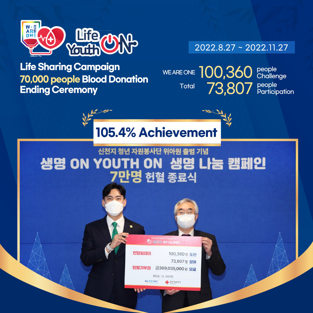 scjchurch_en's tweet photo. On December 8, #WeAreOne 'Life On Youth ON' #Blood_Donation_Campaign has ended.

WE ARE ONE members will promise to do continuous volunteer of blood donation to share life. We are One!❣️

#LifeON_YouthON #70000people #Group_BloodDonation #Together #ShincheonjiChurch #Love https://t.co/sRYEuzSnBj