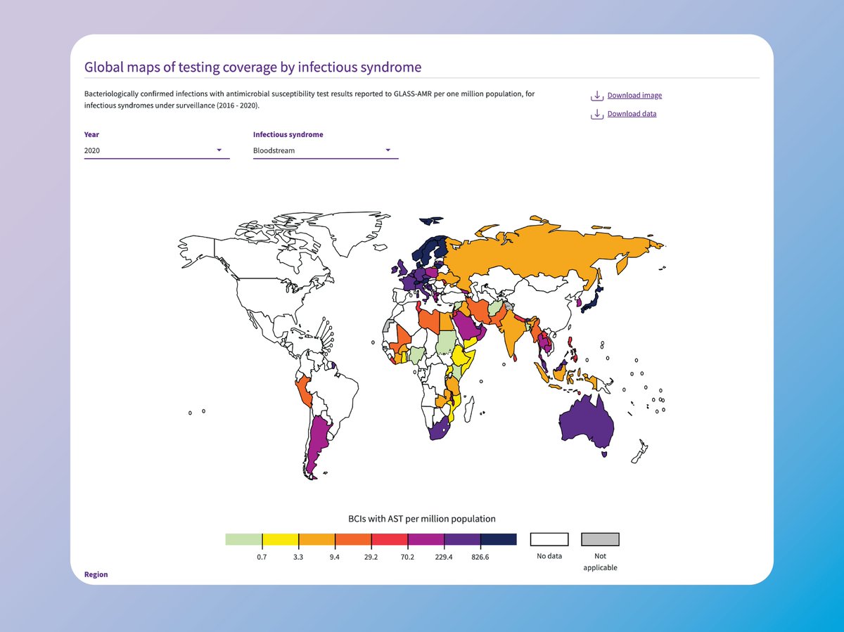 Epi_interactive's tweet photo. #AMR is a global public health concern which is monitored through @WHO’s Global Antimicrobial Resistance and Use Surveillance System. A privilege for us to help with the latest report and bring results to life in an #RShiny dashboard. Kudos to the GLASS team! https://t.co/RkqQcDWQjM