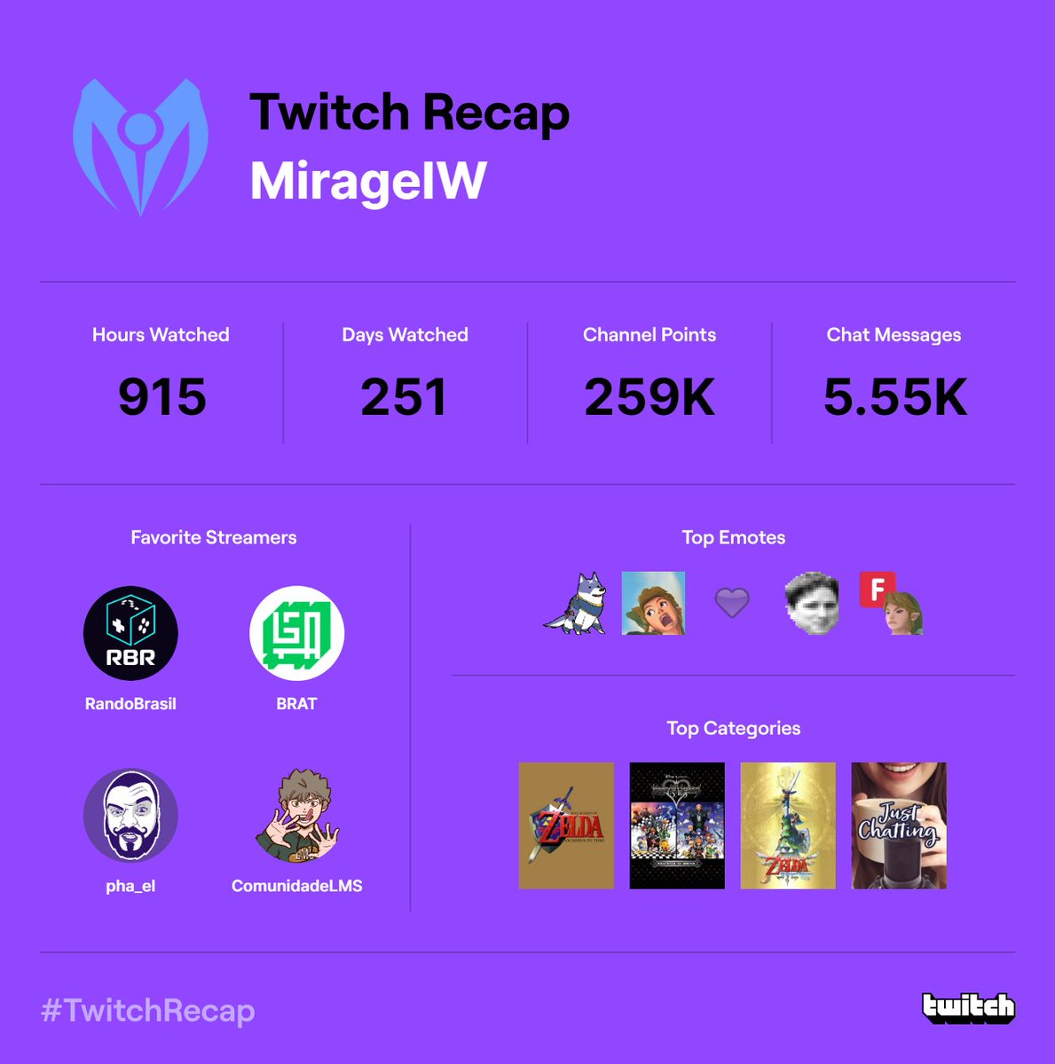MirageIW's tweet photo. Pra surpresa de um numero incrivel de 0 pessoas... @RandoBrasil 
@bratspeedruns 
@_phael 

a @ComunidadeLMS não streama mais, mas estavamos la toda semana! https://t.co/OnQAkaB984