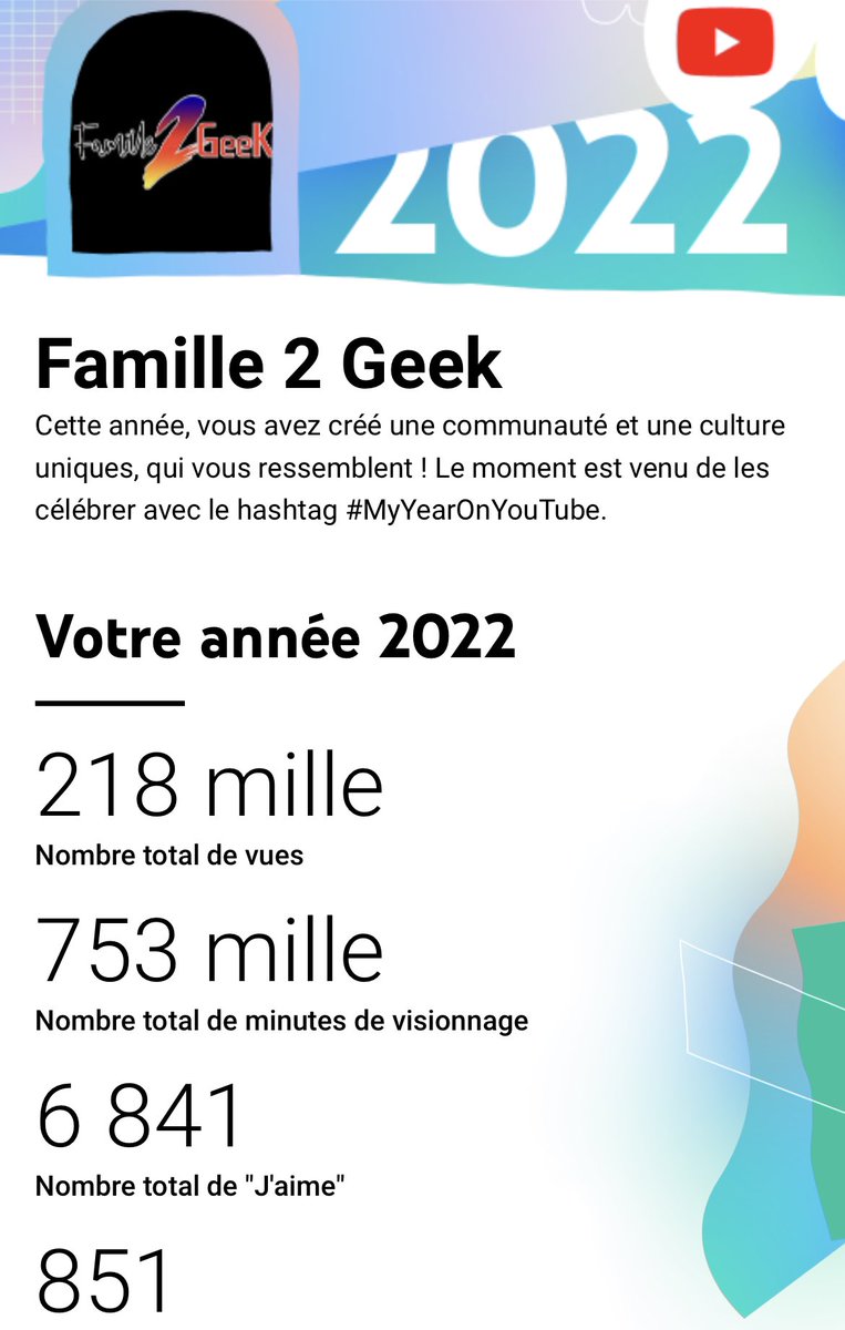 pitivier062's tweet photo. Voici les résultats de notre année sur #YouTube #MyYearOnYouTube
Vous êtes les meilleurs ! 🙏❤️
C’est grâce à vous tout ça.
Merci d'avoir fait partie de l’aventure #Famille2Geek Je suis fier d’avoir la meilleure des commu: #LaMifa https://t.co/2RRaTU78Fa
