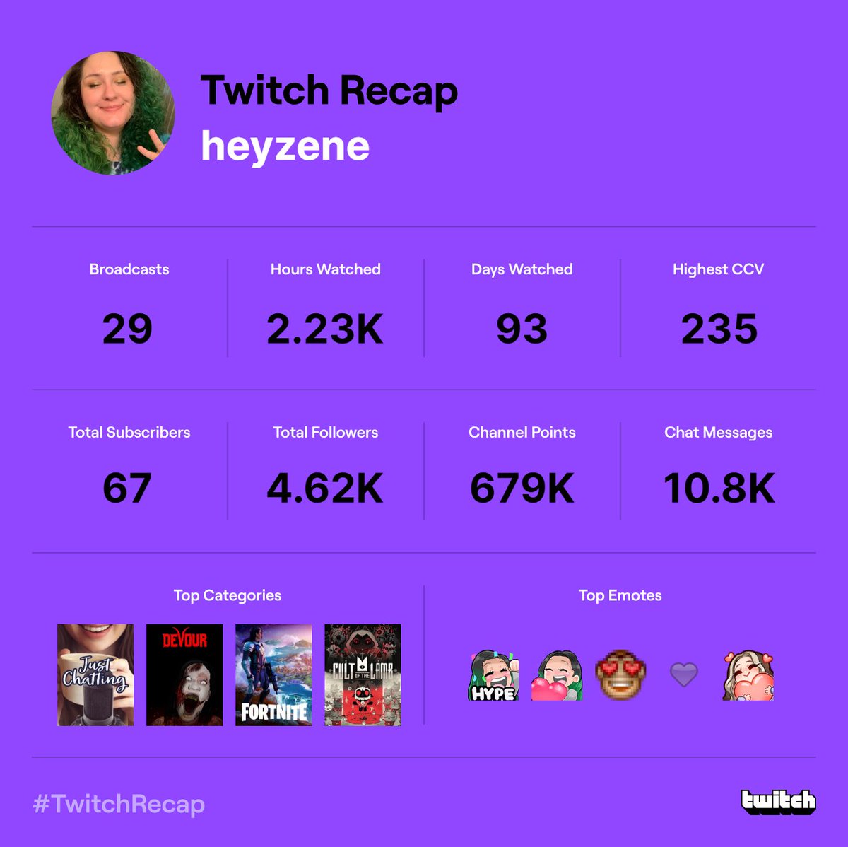 heyzene's tweet photo. this was a hard year and my streaming took a hit because of it; the days i got to go live were days i felt my community's support with me even more than usual. thank y'all for every message, sub, and minute watched. you've been a bright light for me during the roughest times 💖 https://t.co/eLGpOIJePP