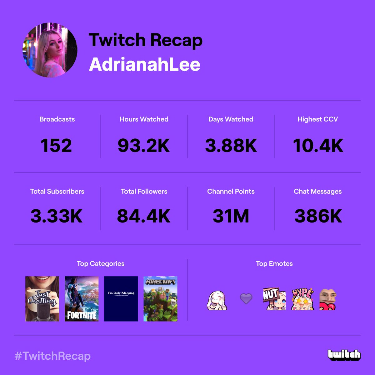 Adrianah Lee on Twitter: "thank u guys for all the support this year #