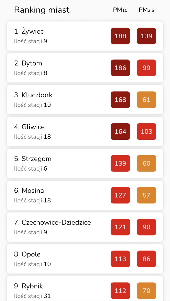n_smog's tweet photo. Kanarek pożera Polskę. Żywiec zloto, Bytom, Kluczbork, są i Czechowice-Dziedzice i Rybnik, który podobno „walczy ze smogiem”. 🤷 #twardedane https://t.co/zrJF6wq3yf