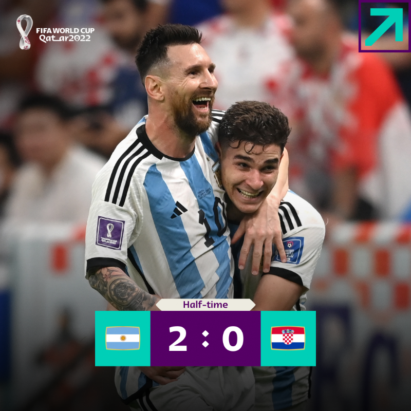 FIFAWorldCup's tweet photo. Goals from Messi and Alvarez give Argentina a half-time lead! 👊

#FIFAWorldCup | #ARG #HRV