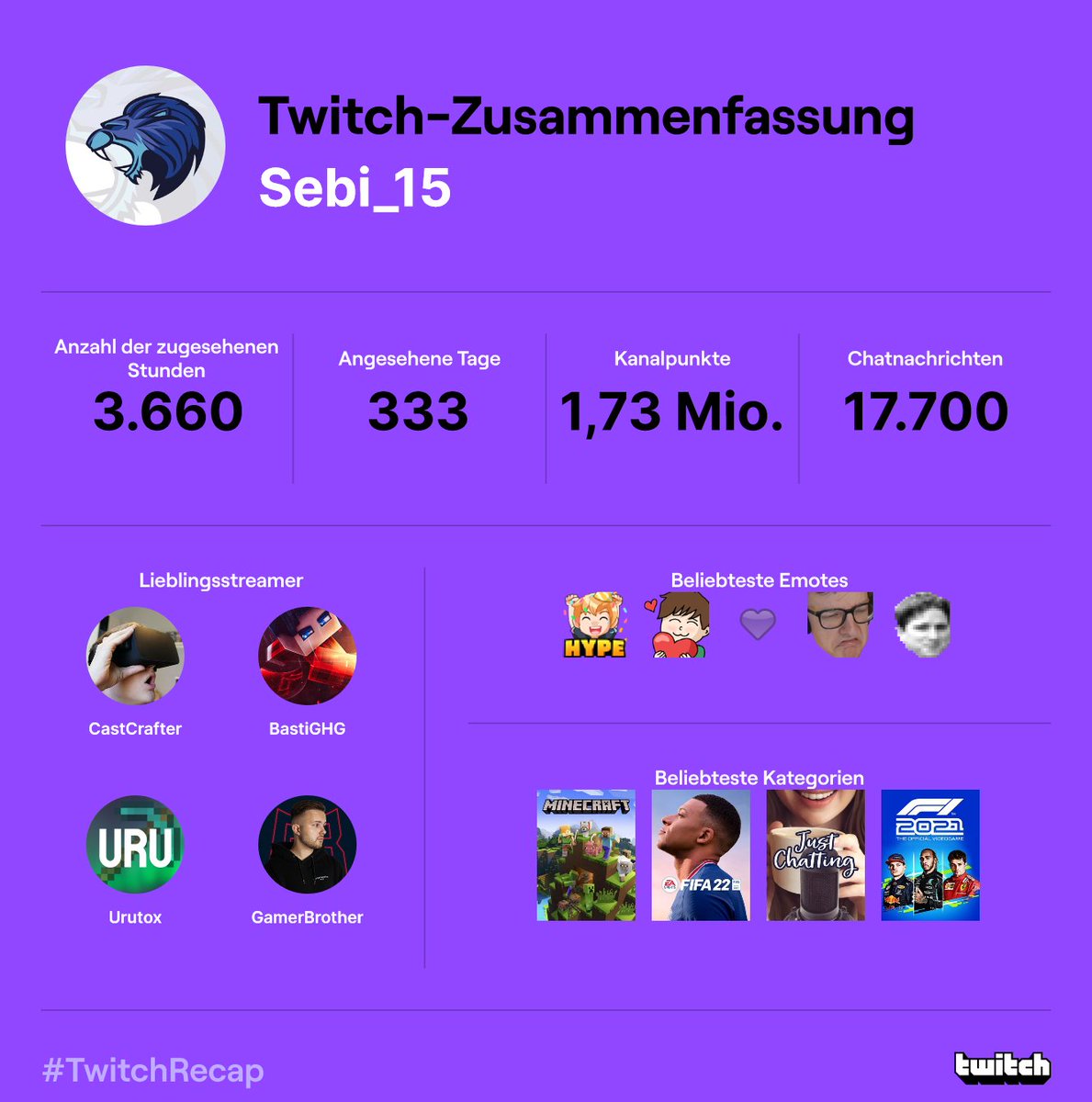 Sind ein paar Tage dieses Jahr auf Twitch zusammengekommen bei diesen tollen Leuten! &lt;3 #TwitchRecap