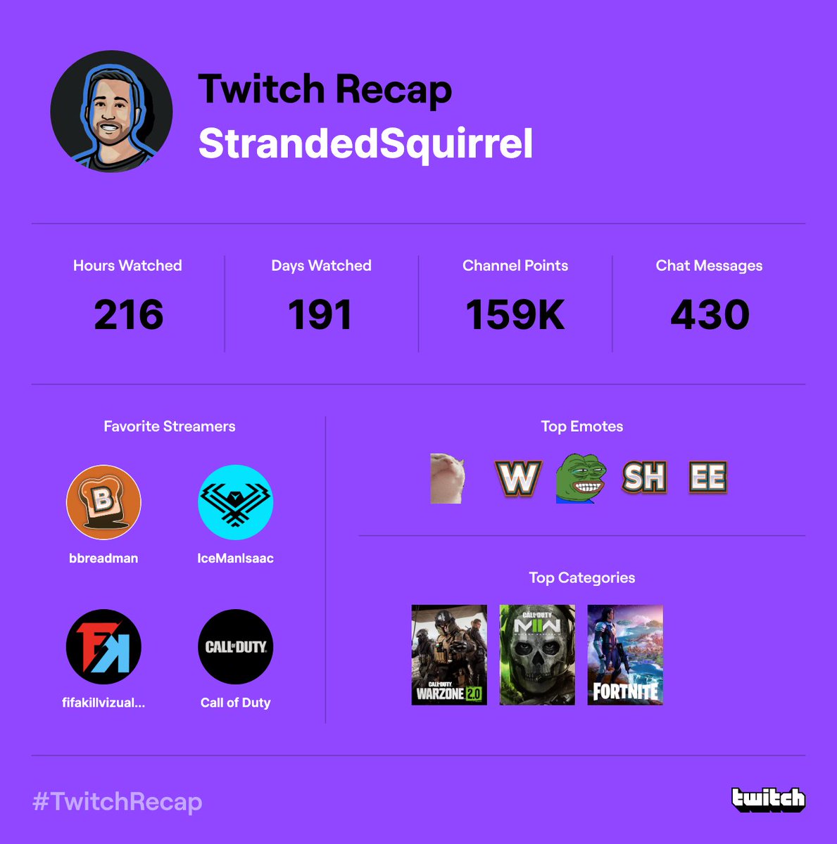 #TwitchRecap featuring the MnK sweats <a href="/bbreadman/"></a> <a href="/IceManIsaac/">Isaac</a>