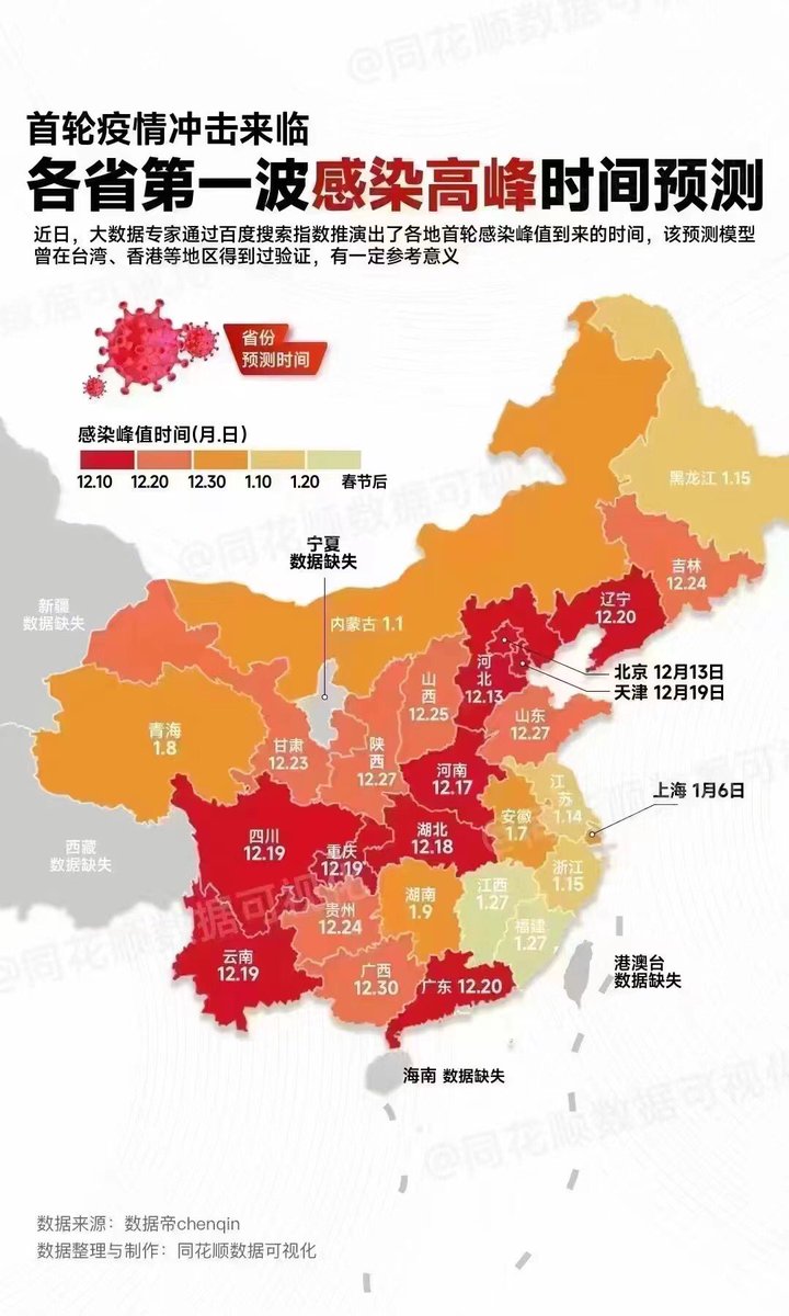 Predicted dates when the first wave of #Omicron infections may peak in China, based on #Baidu search index, by province. A product made by a friend Dr. CHEN Qin.