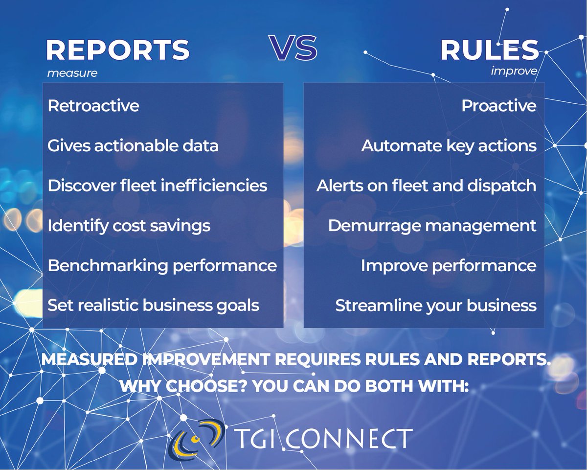 TGI_Connect's tweet photo. What does having complete control of your business look like? 

The Reports and Rules functions are derived from questions like that. Having retroactive and proactive #insights into your business means you can manage outcomes more #efficiently. 

https://t.co/Kfxy0oONnG https://t.co/bEfgzqBtf8