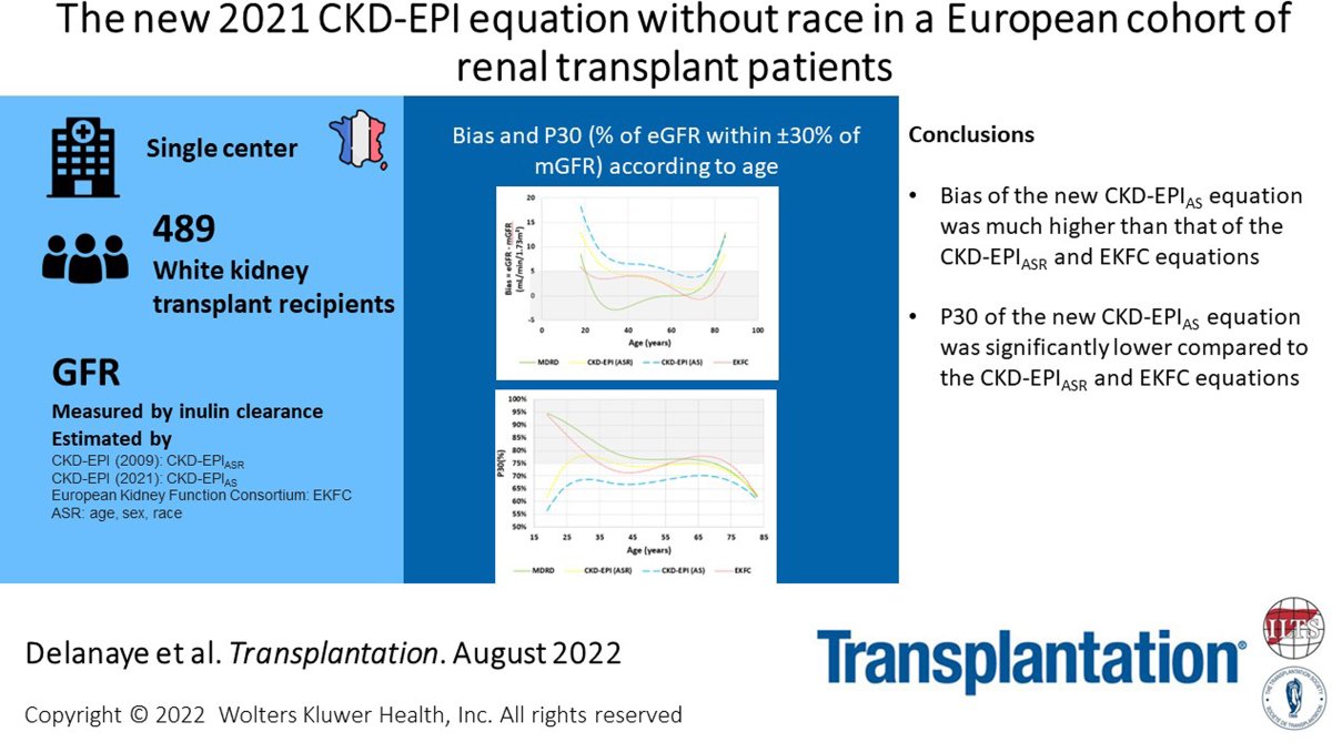 The authors compare several GFR-estimation formulas with or without race variable in a French cohort of kidney transplant recipients. #VisualAbstract #TransplantTwitter bit.ly/3FkXRZE