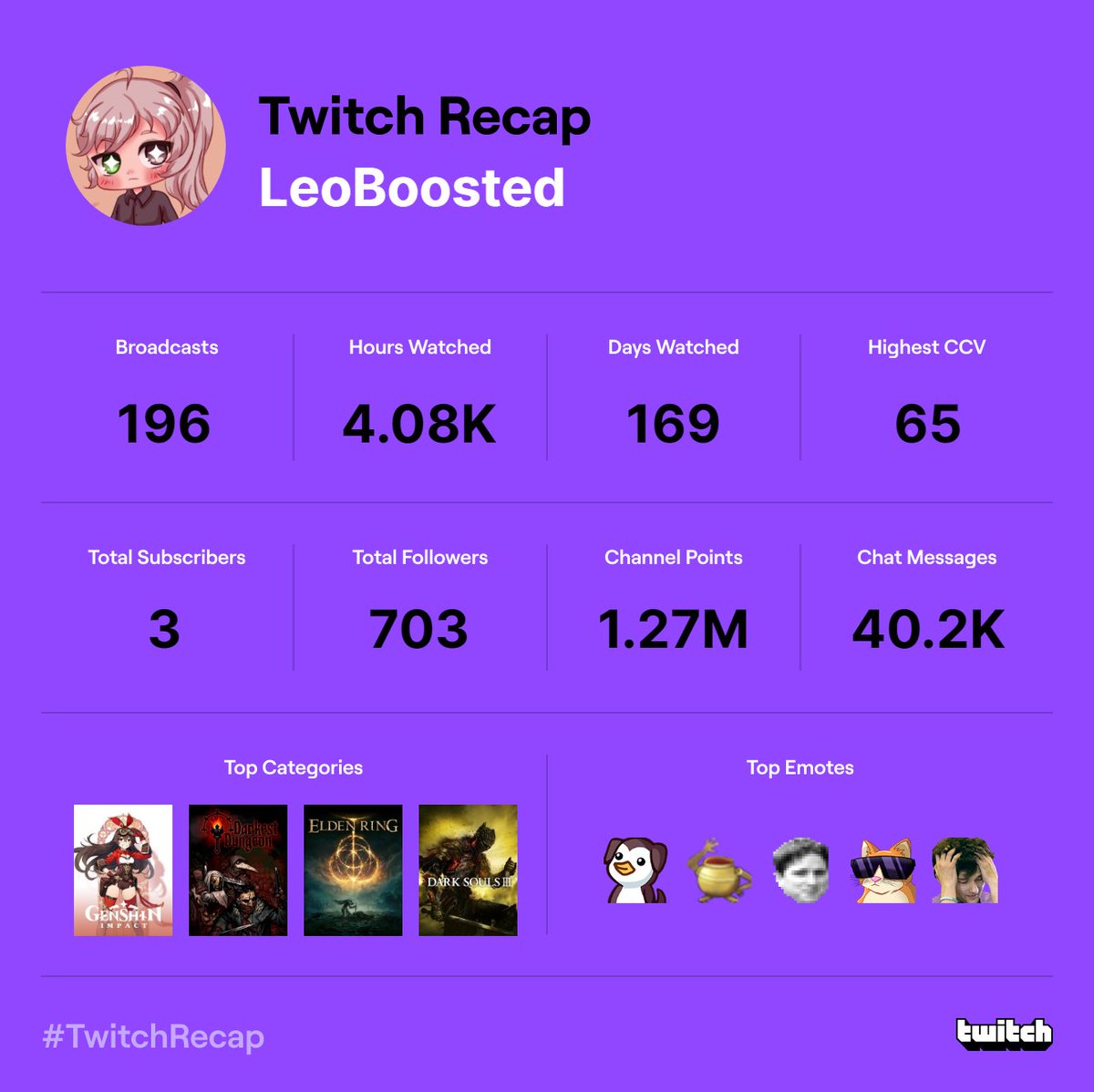 LeoBoosted tweet media