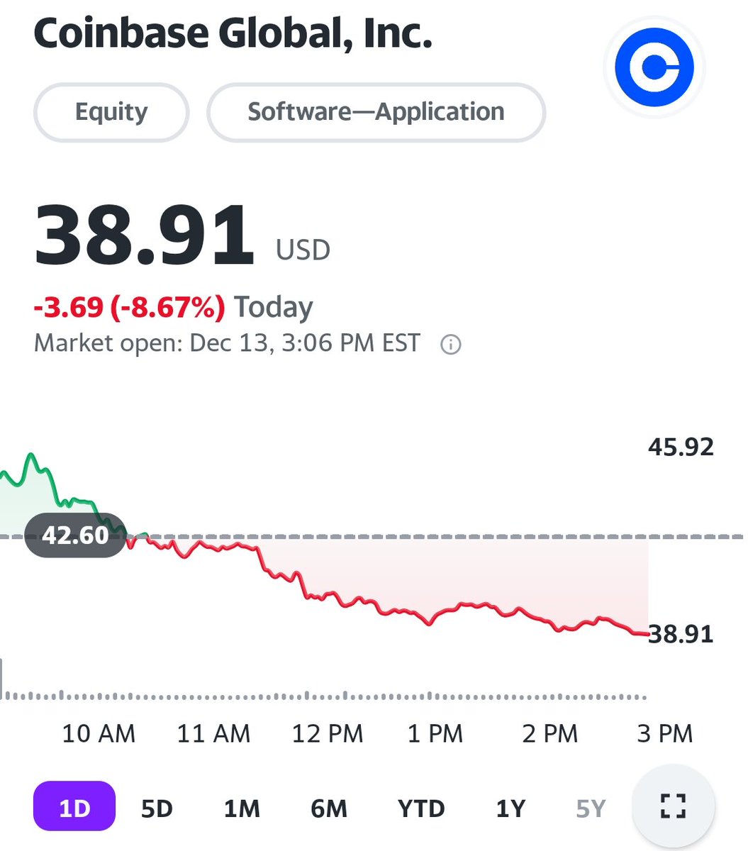 What's the fud around #Coinbase today? Let me know in the comments please