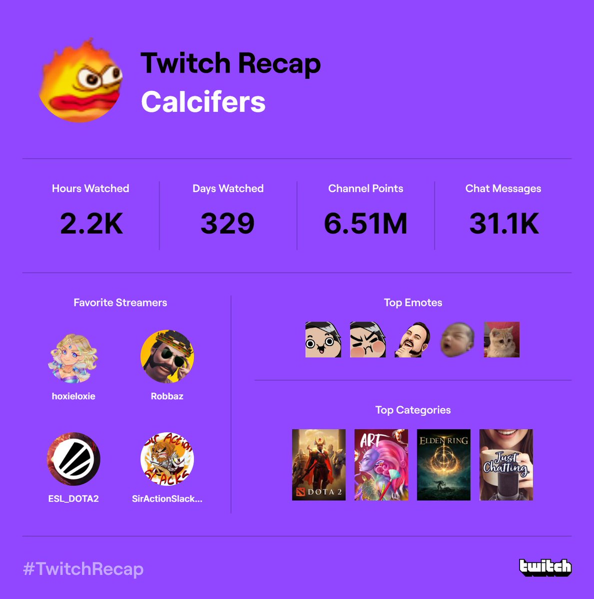 christmas calcifer ⛄️ on Twitter "Apparently I did over 500 hours