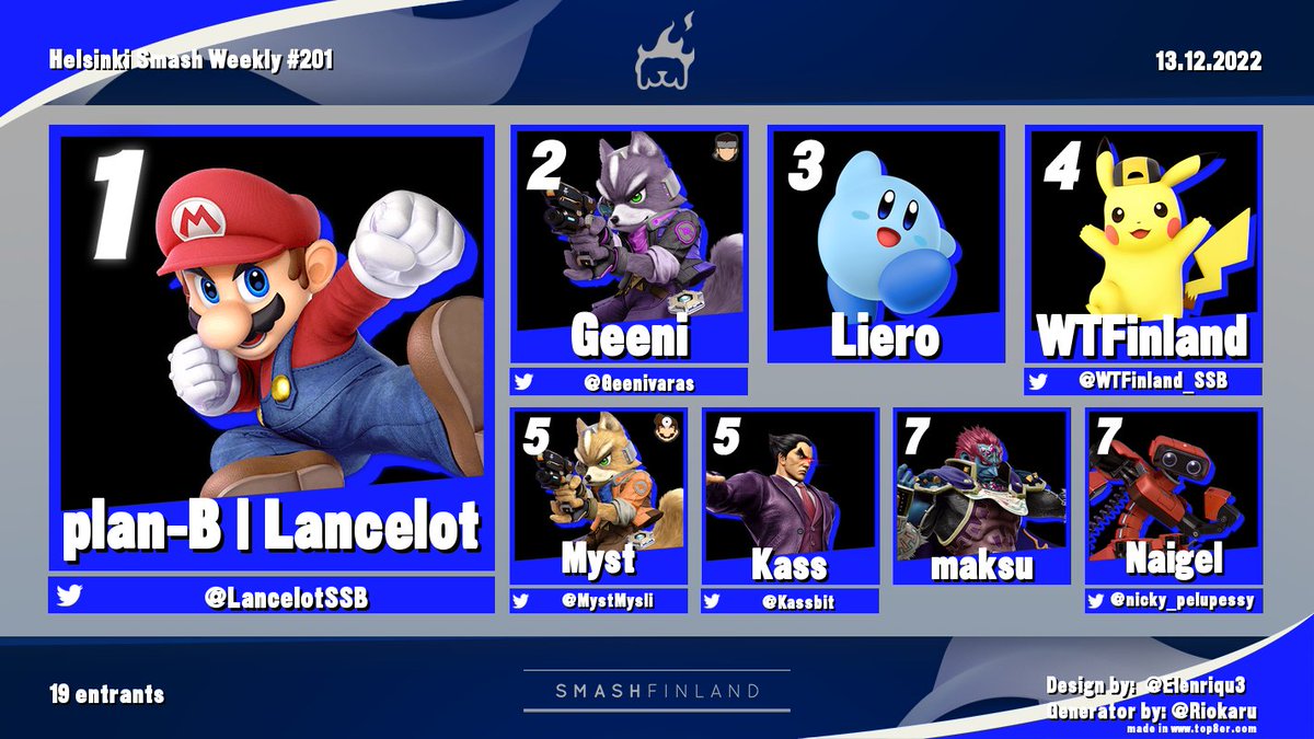 Results from today's Helsinki Smash Weekly, congratulations to @LancelotSSB for winning the weekly!

Bracket: https://t.co/9qiX0rAmBC https://t.co/1o7vfgDMNj