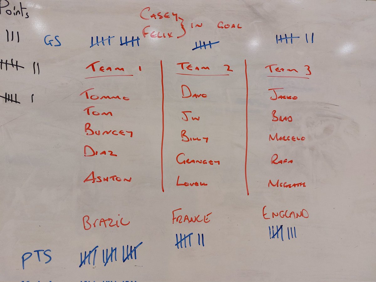 The First-Team had an indoor training session this evening due to a frozen pitch, so we had a 5-a-side futsal tournament.

Well done to Brazil 👏 <a href="/dan_thompson3/">Daniel Thompson</a> <a href="/tomasz_111/">Tomasz Gruzewski</a> @Harry_Bunce7 <a href="/antonio14_diaz/">Antonio Diaz</a> Ashton 

#UpTheBash