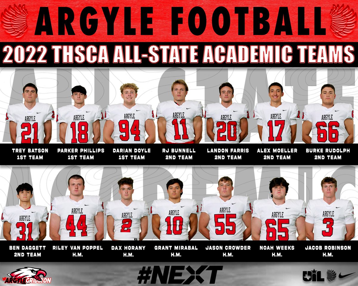 argylegridiron's tweet photo. Congratulations to the Eagle Football Players selected to the 1st, 2nd, and H.M. THSCA Academic All-State Teams!

@ArgyleISD I @ArgyleSports I @TheTalonNews https://t.co/JScNDlHTS2