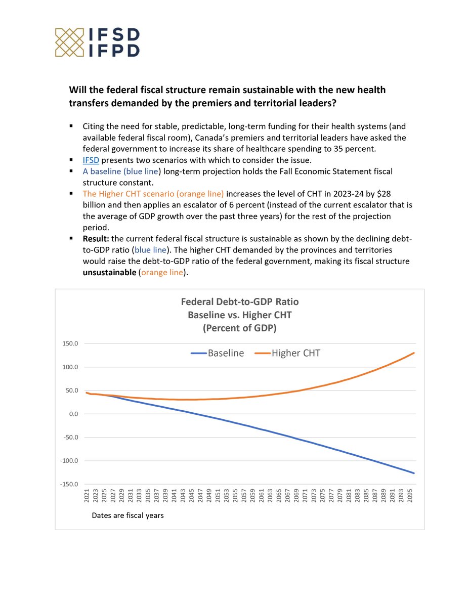 Will the federal fiscal structure remain sustainable with the new health transfers demanded by the premiers and territorial leaders? Analysis below by IFSD Chief Economist @mostafaaskari