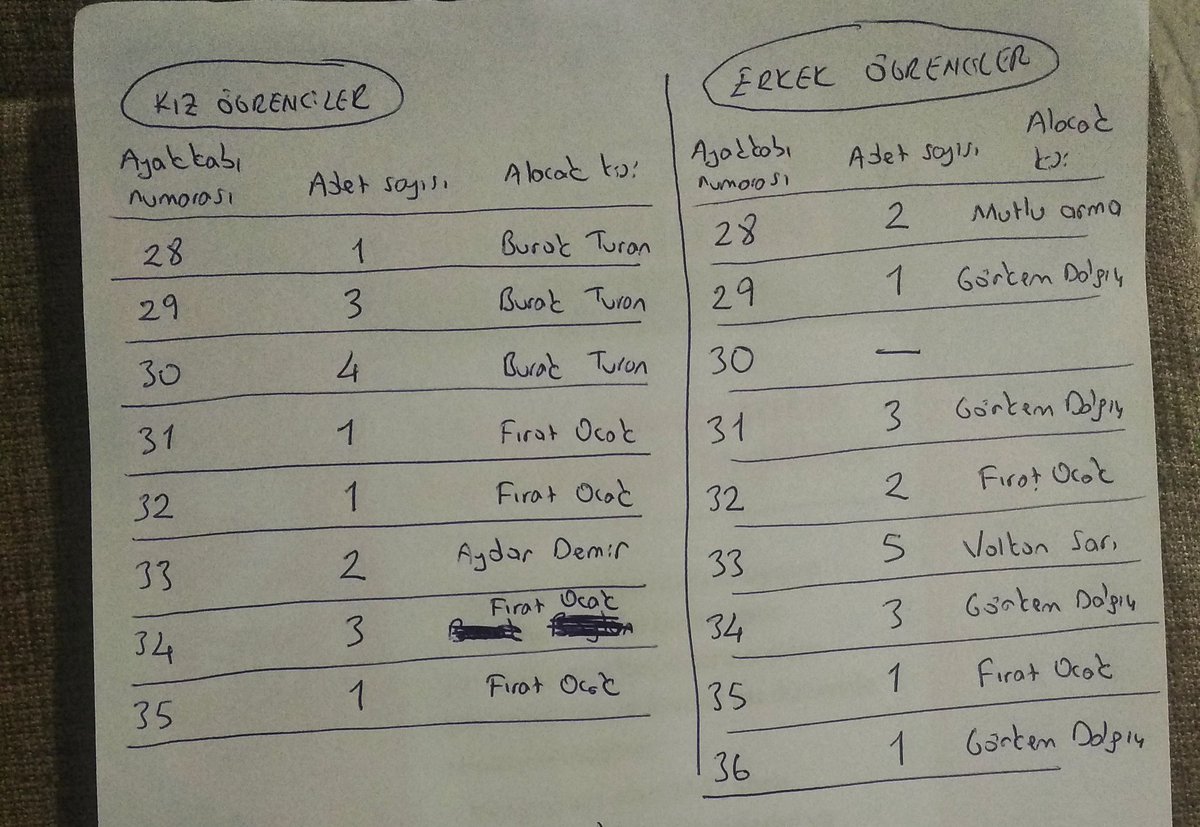 #kontr #kontrolmatik #smrtg #hektas #sasa 
⚡⚡Benim güzel ailem. Van'daki bir ilkokul öğrencilerinin bot ihtiyacı var dedik. 5 dakika surmedi. Mesaj yağmuruna tuttunuz. Ne diyeyim abi ben. Allah hepinizden razı olsun 🤗🤗🤗🤗
Not : Okul adını sadece yardım yapanlarla paylaştım.