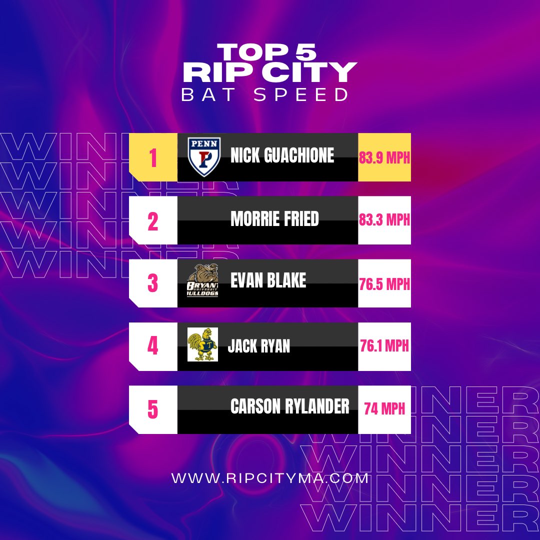 Rip City Academy tweet media