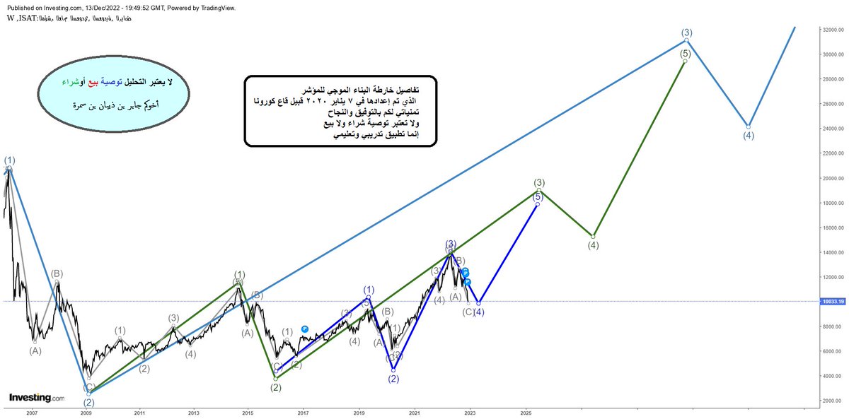 مرفقا لكم تغريدة لي قبل ثلاث سنوات مضت 
طرحت فيها لأول مرة البناء الموجي للسوق السعودي 
والآن ارفق لكم تفاصيلها كاملة

بإذن الله نحن في إنطلاقة حافلة وخضراء 
للسوق السعودي 
تمنياتي لكم بكل الخير والتوفيق

x.com/jabrabnsmrt/st…

 #تاسي
#سوق_الأسهم_السعودية
#الاسهم_السعودية