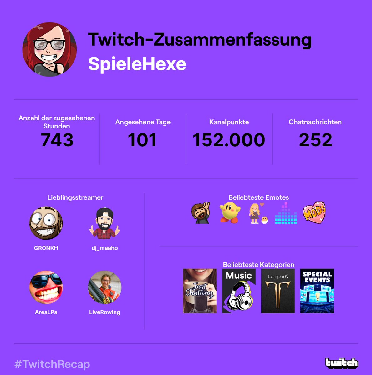 Witchy616's tweet photo. Joa, sieht doch ganz gut aus. 😆😁
#TwitchRecap https://t.co/2s3lyAzdCJ