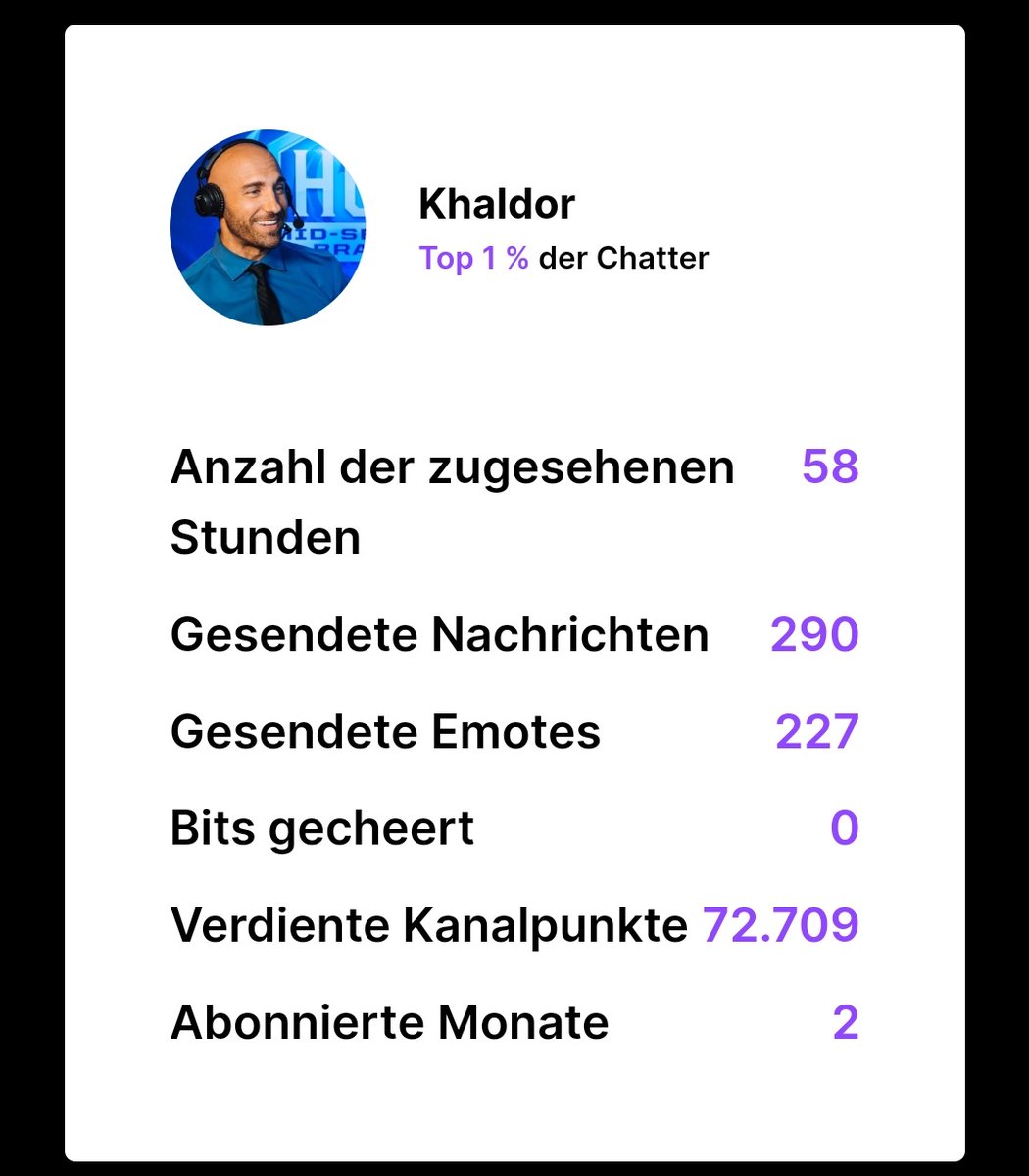 miau_hs's tweet photo. I am a top 1% chatter that's almost as good as a top 1% player. Thanks @Khaldor 🙏 https://t.co/g258gtDydD