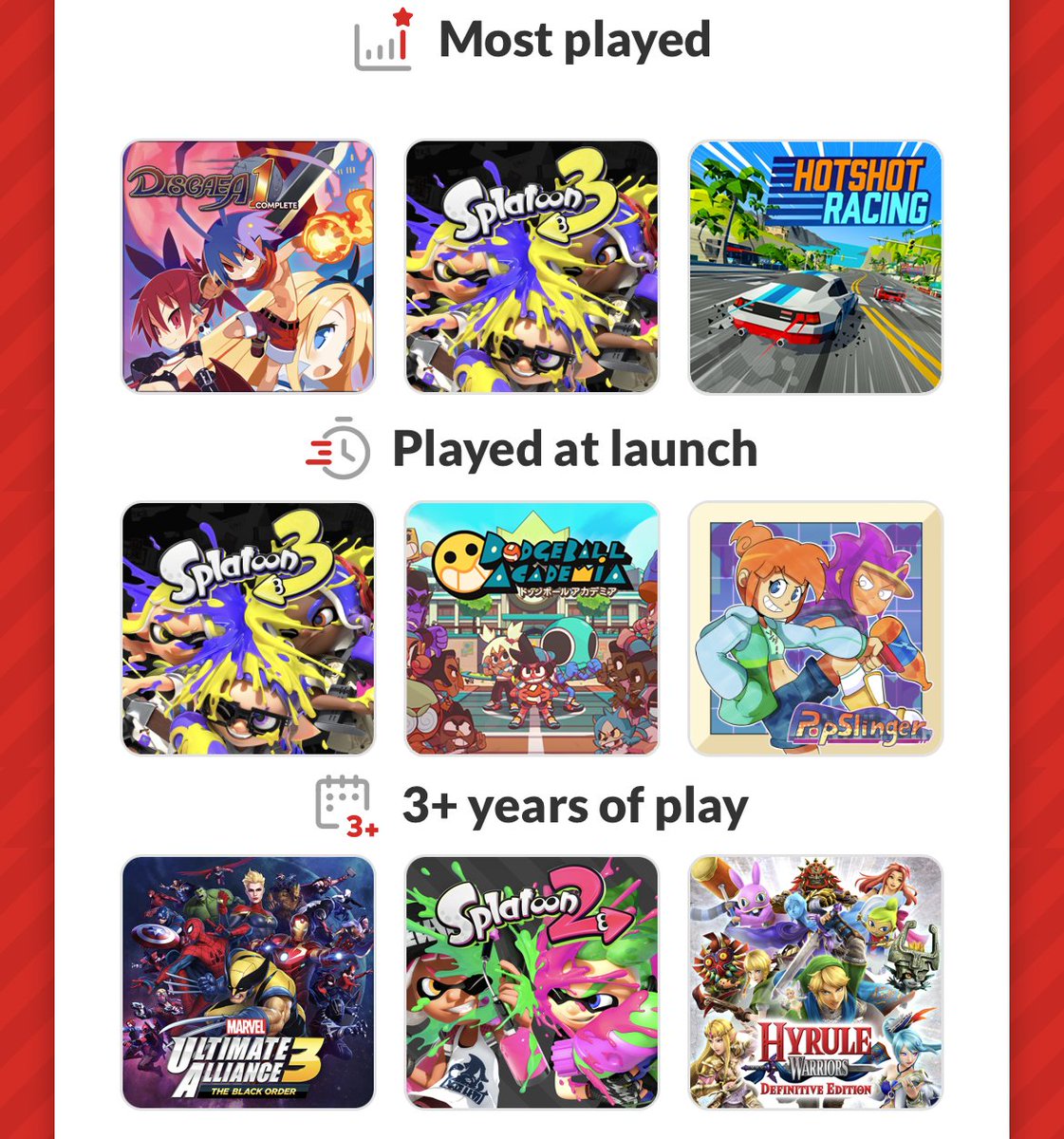 Pan Pizza Adventure 2 Battle On Twitter My Most Played Switch Games pan-pizza-adventure-2-battle-on-twitter-my-most-played-switch-games