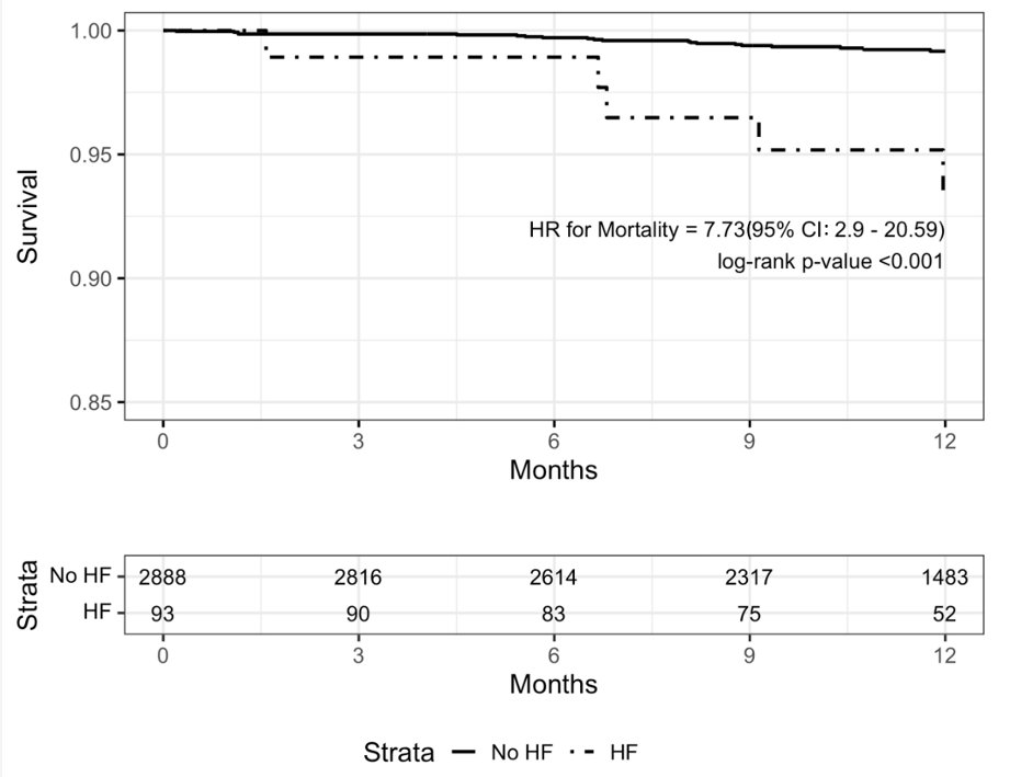CircOutcomes's tweet photo. 📝New #OriginalResearch in #CircOutcomes: Population-Based Epidemiology of #HF in a Low-Income Country: The Haiti Cardiovascular Disease Cohort

Read more: https://t.co/3V0cjpQ8ea #AHAJournals 

@ParagGoyalMD  @lilyyan_md @epi_dude @nlsroberts @RobNPeck @MonikaSafford https://t.co/wMVqhfxABS