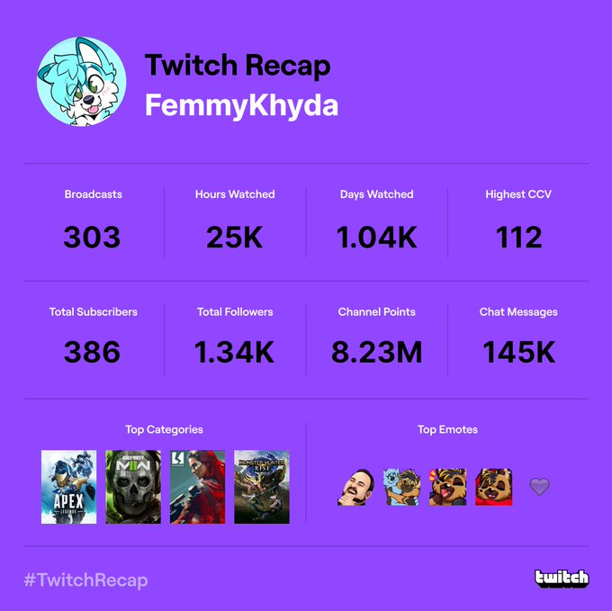 My Streamer summary! Thank you all! Arf! https://t.co/9AiGmbVeL0<a href="/tag/apexlegends"class="tags"><span>#apexlegends</span></a>