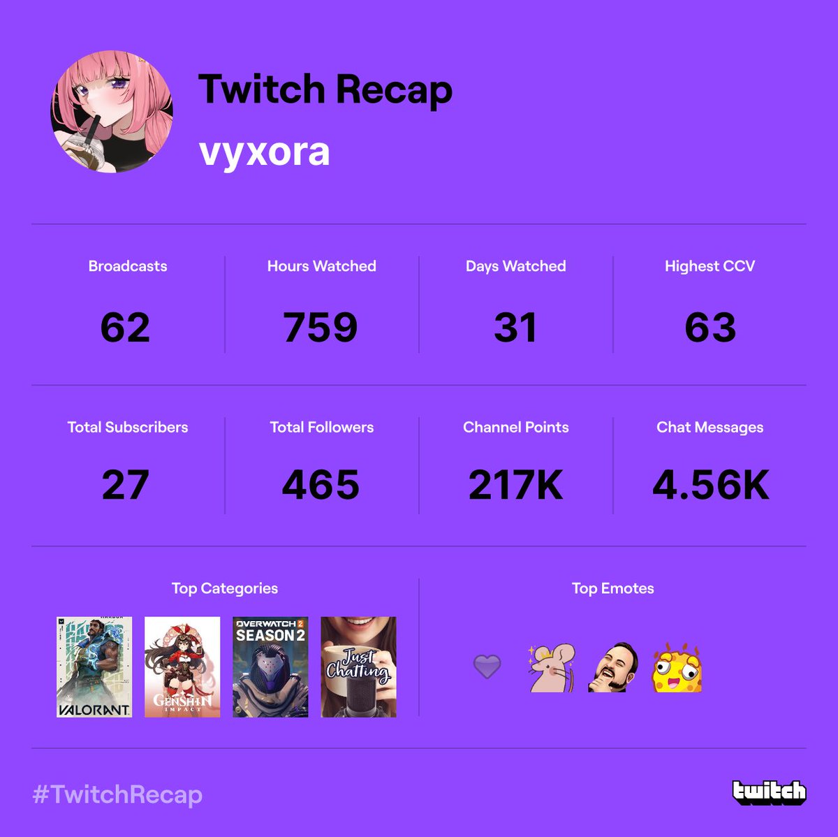 vyxora's tweet photo. even if i rarely stream due to a fact that i'm preparing for my debut, i still want to thank all of you for supporting me 😳♥️ https://t.co/mUIpxR9Mzs