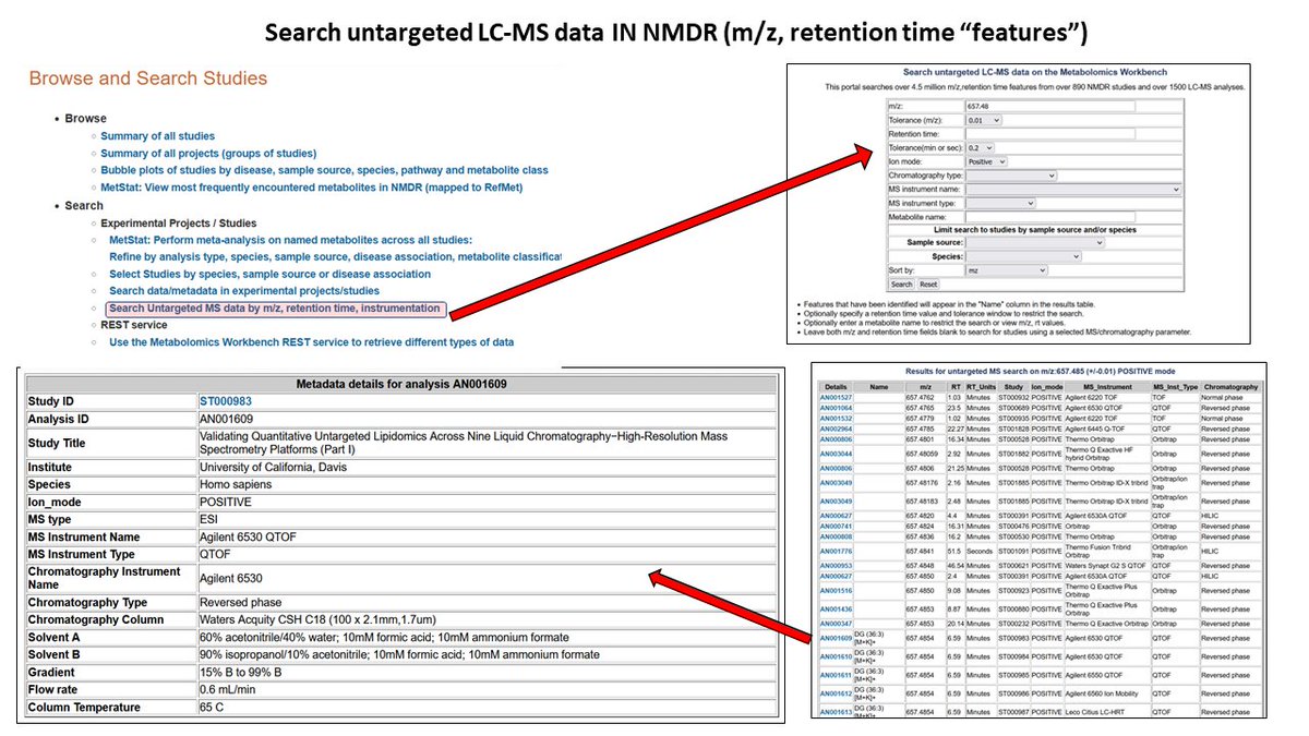 Searching untargeted LC-MS data on the Workbench
This portal searches over 4.5 million m/z,retention time features from over 890 NMDR studies and over 1500 LC-MS analyses
metabolomicsworkbench.org/data/search_un…